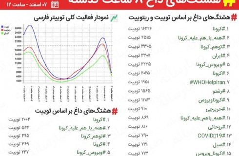 همه با هم، هم علیه "کرونا" هم علیه "توهم کرونا"